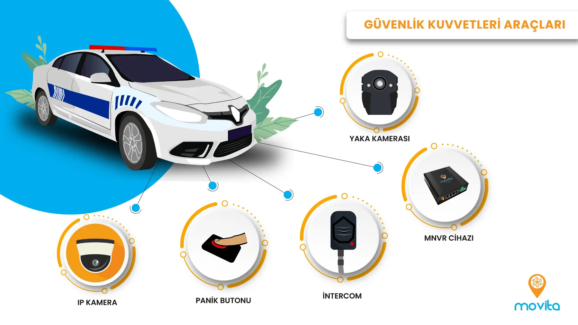 Güvenlik Kuvvetleri Araçları