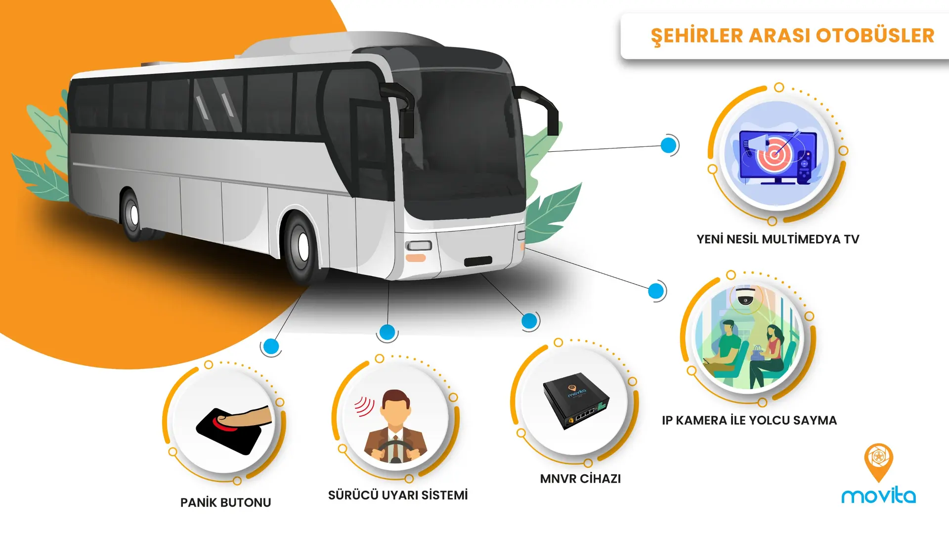 Şehirler Arası Otobüsler