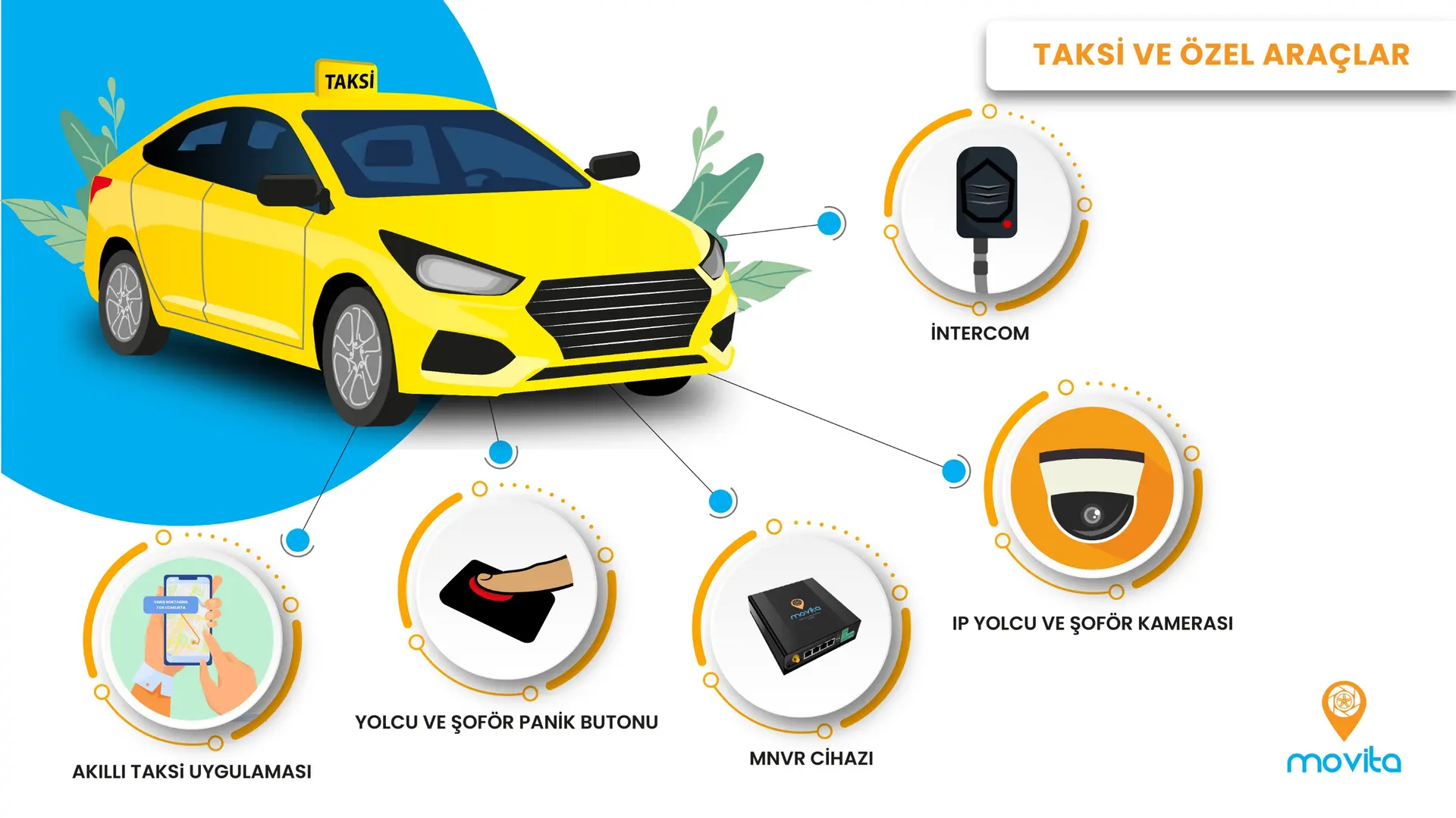 Taksi ve Özel Araçlar