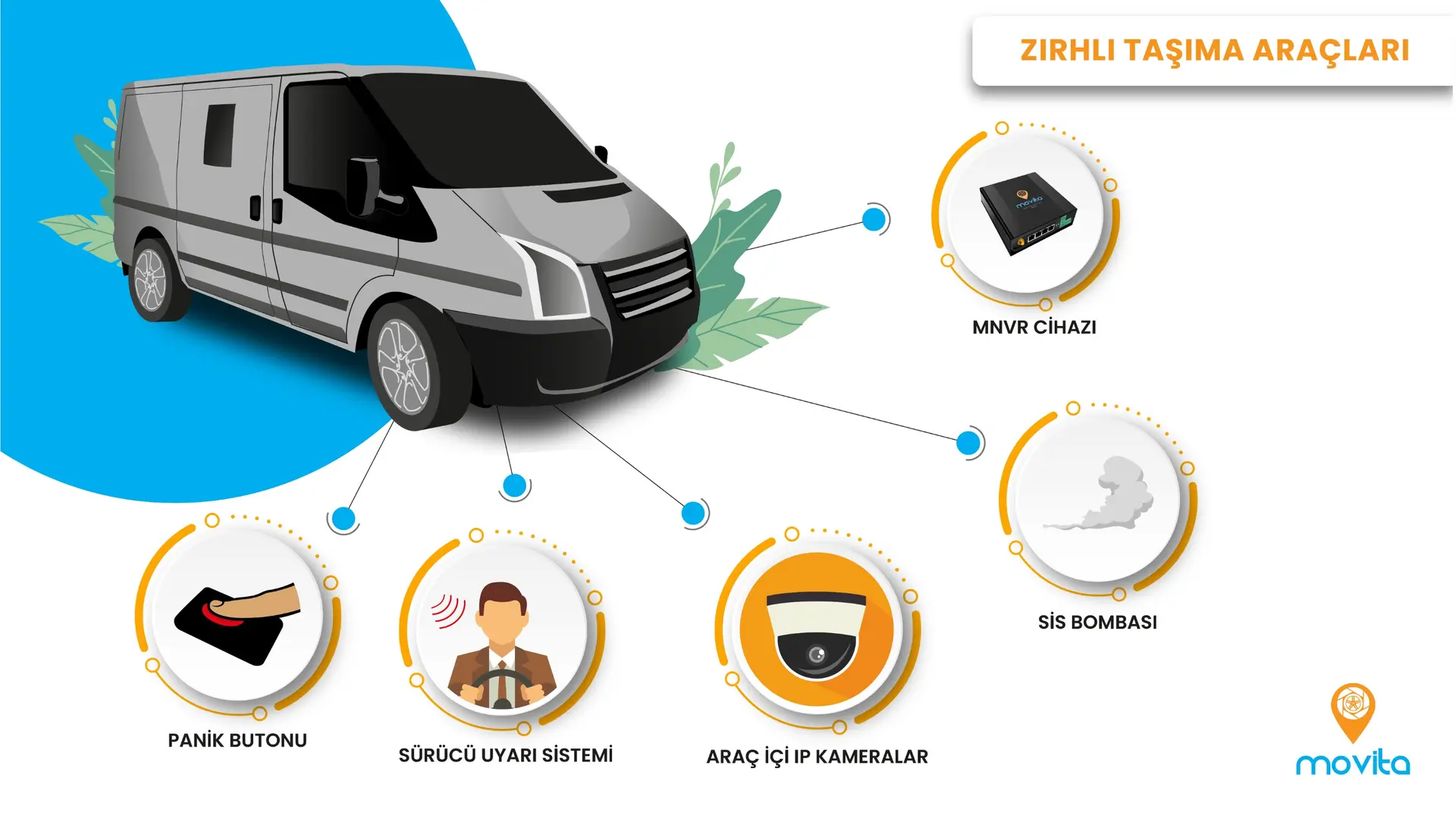 Zırhlı Taşıma Araçları